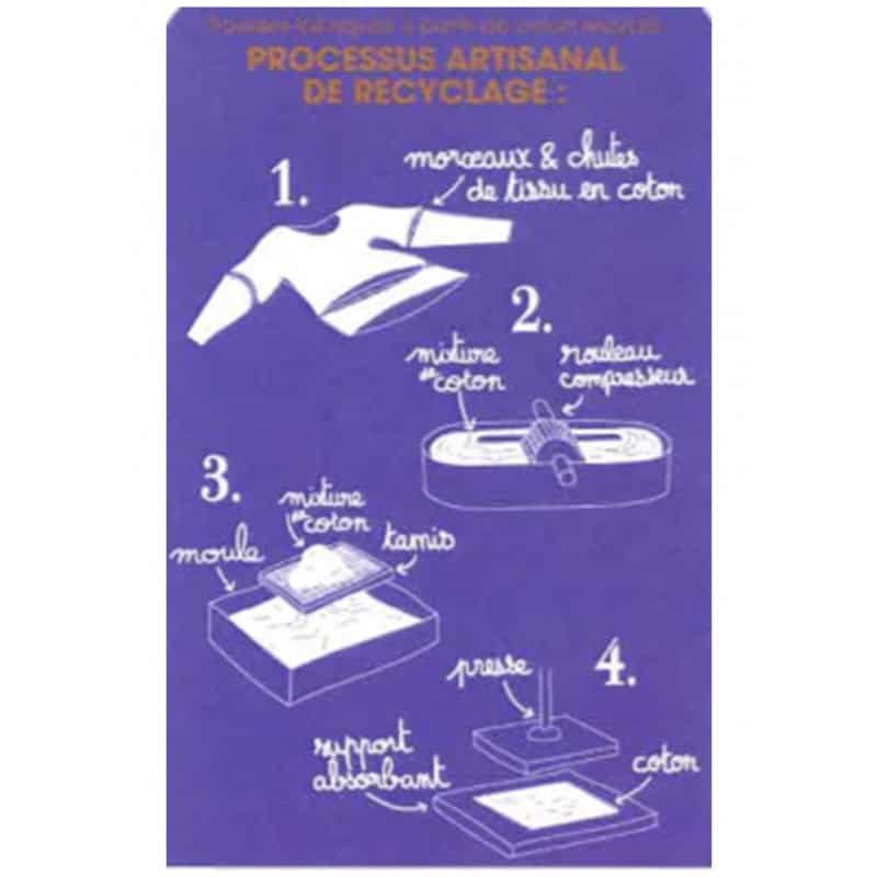 TROUSSE Zèbre Léopard set de 2 trousses en coton recyclé